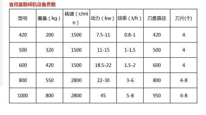 木屑粉碎機技術參數