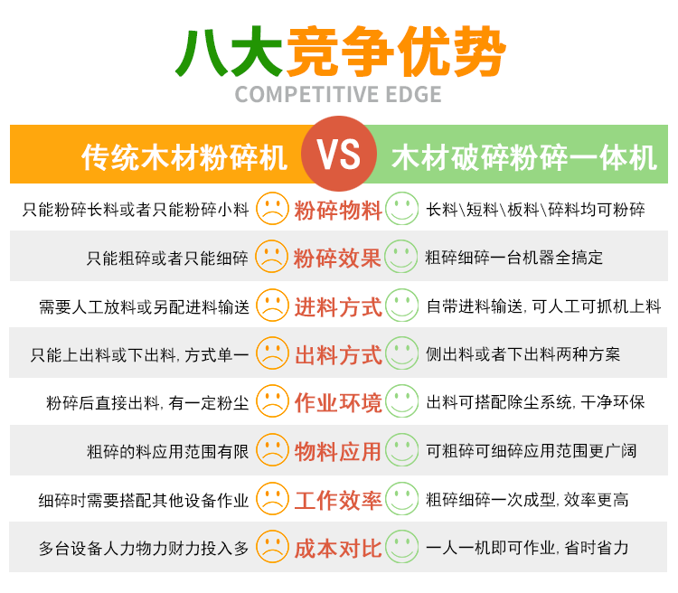 木材破碎粉碎一體機(jī)